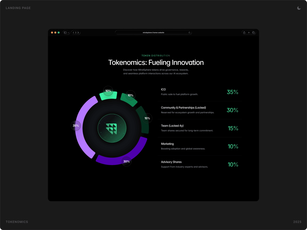 “Tokenomics: Fueling Innovation” donut chart with the MindSphere logo in the centre and a legend of token allocations