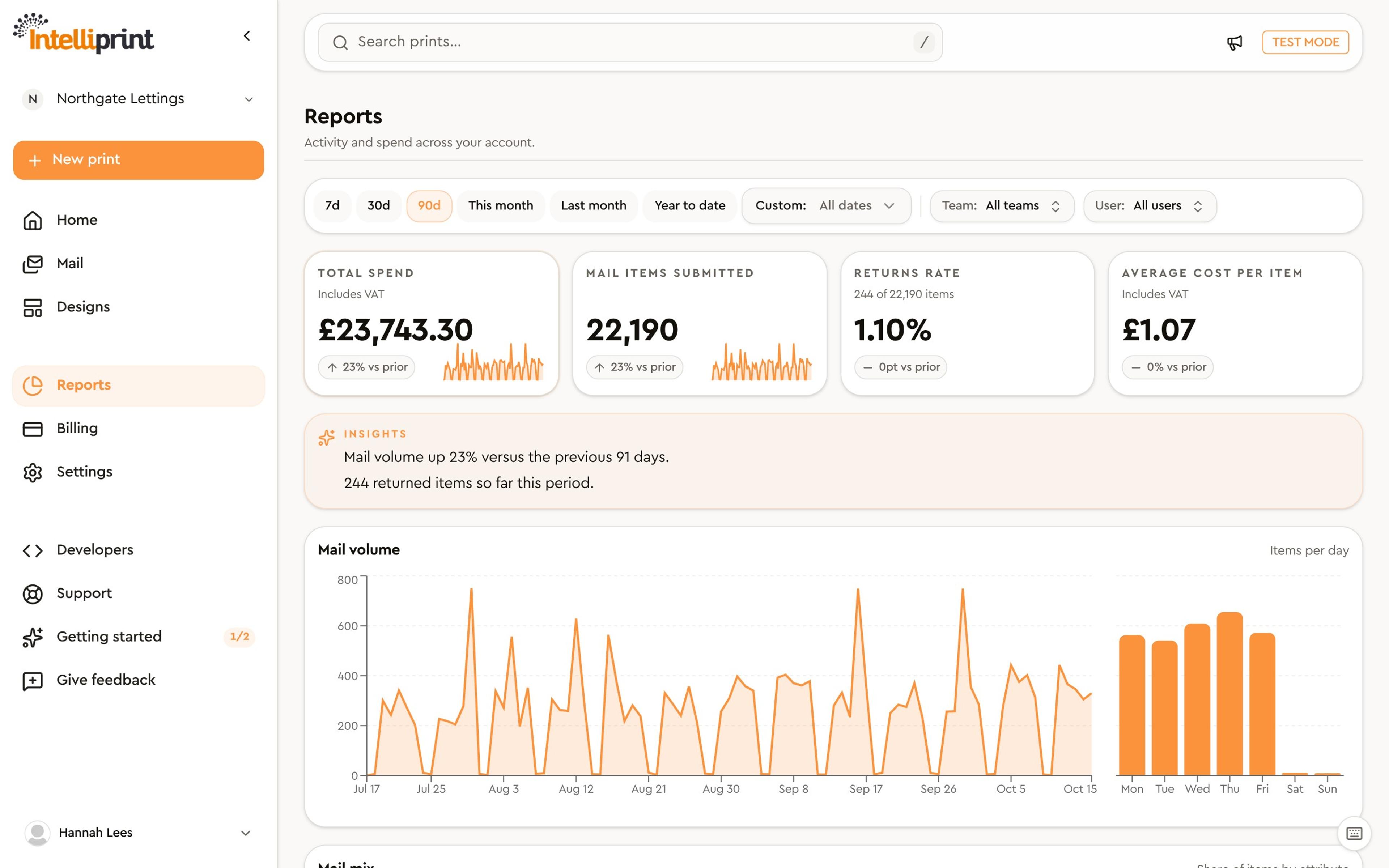 Reports showing spend, mail volume, returns rate and cost per item