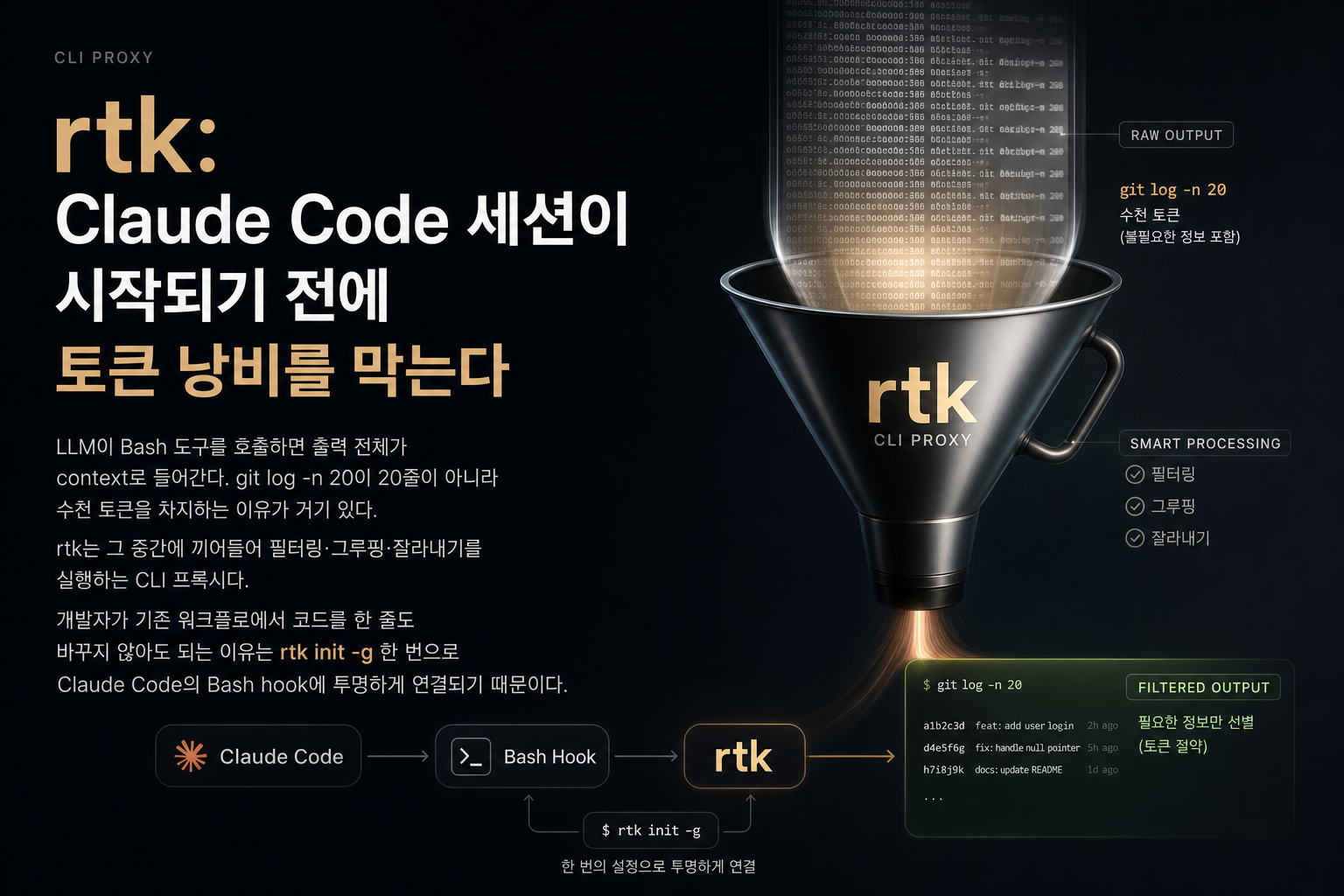 rtk: Claude Code 세션이 시작되기 전에 토큰 낭비를 막는다