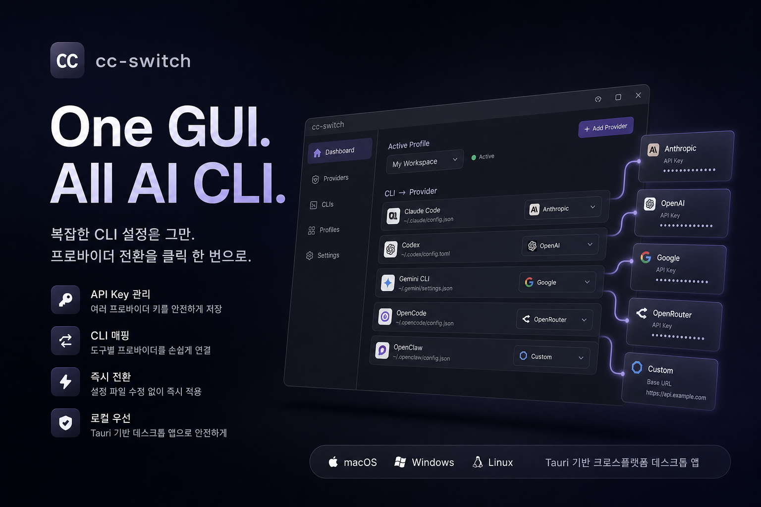 cc-switch: provider 전쟁 속 AI CLI 설정 피로를 GUI 하나로 끊는다