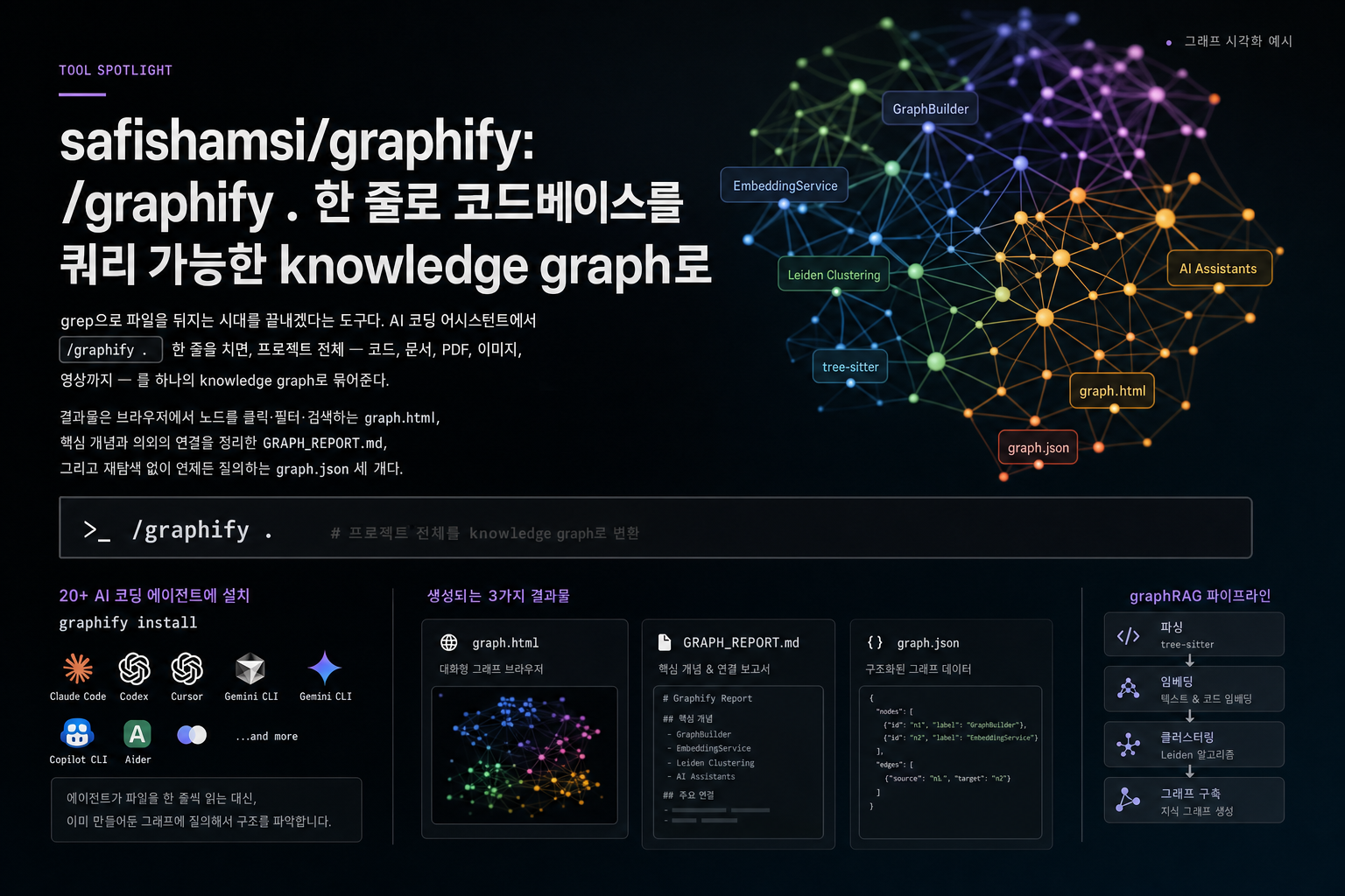safishamsi/graphify: `/graphify .` 한 줄로 코드베이스를 쿼리 가능한 knowledge graph로