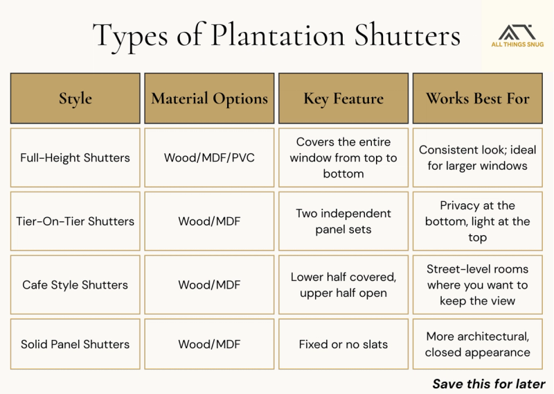 Types of Plantation Shutters by All Things Snug