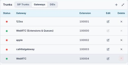 RingQ Call Flow, Trunks panel, Gateways tab with the system WebRTC gateway and the locked WebRTC (Extensions & Queues) row