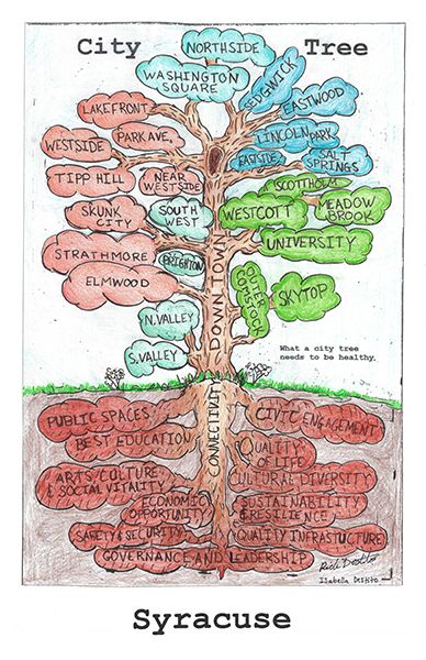 City Tree Poster by Rick and Isabella Destito