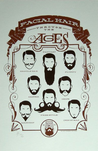 Syracuse Beard Council Poster