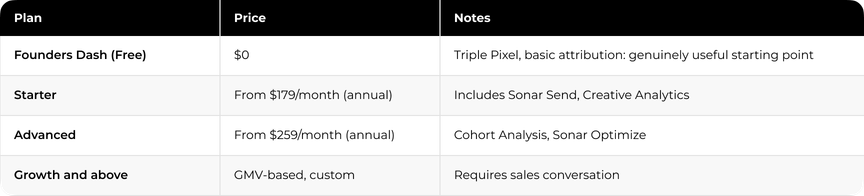 Triple Whale Prices
