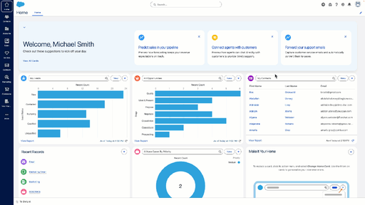 Salesforce Marketing Cloud Interface
