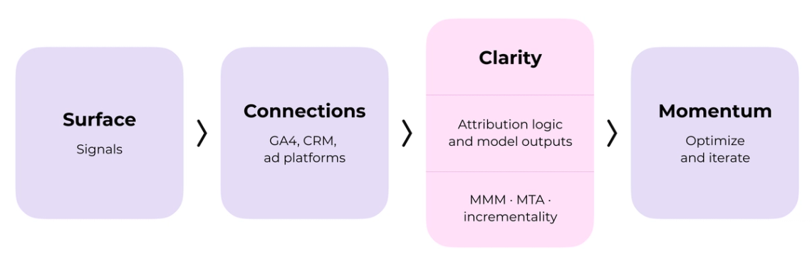 The image is an instructional flowchart that illustrates the process of connecting to a website and accessing information on it. The flowchart is divided into four main sections, each representing a step in the process. These steps include entering the URL, navigating through the pages, finding the desired information, and closing the browser window. Each section is accompanied by text boxes providing further details about the respective processes.