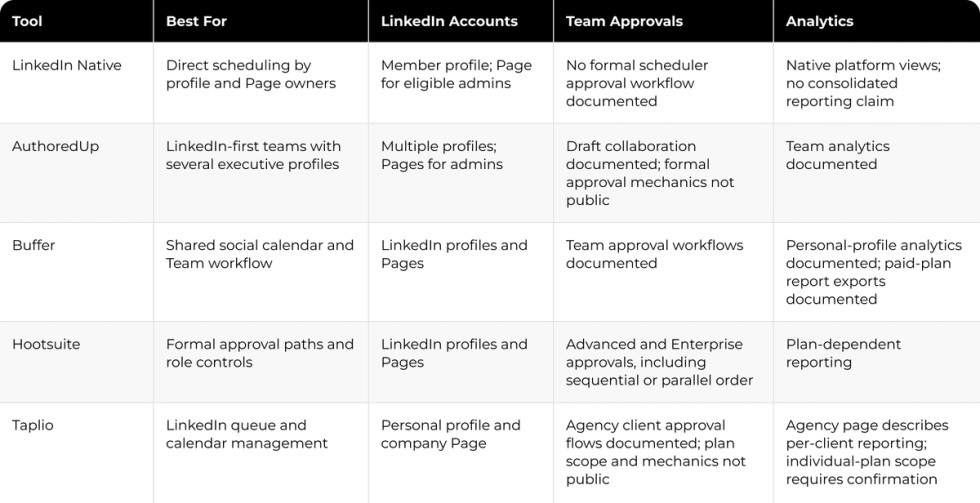 Features, Collaboration and Analytics comparison