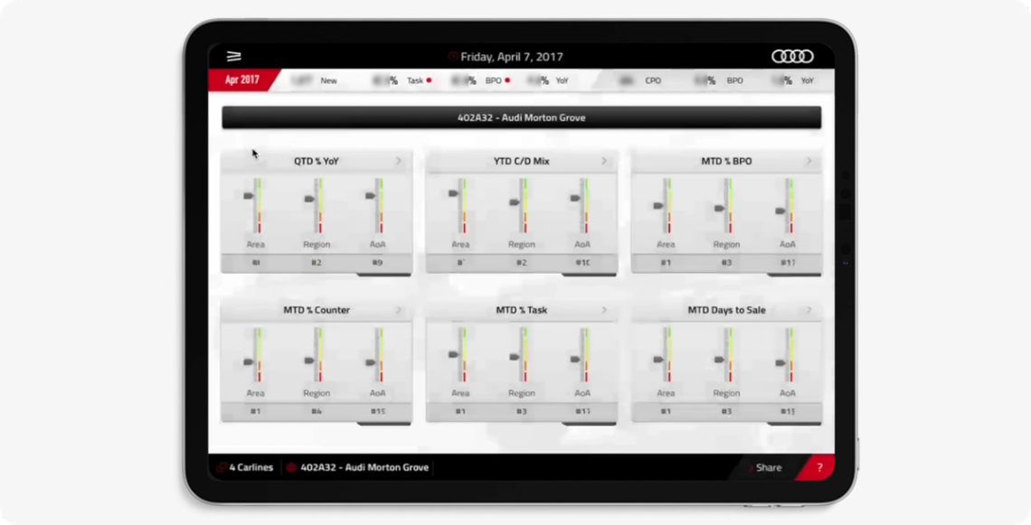 The image shows an iPad screen displaying various settings and information about a car's performance. The display includes details such as fuel efficiency, engine temperature, and other important data. The screen is divided into multiple sections, each providing specific information related to different aspects of the vehicle's operation. This type of dashboard allows drivers to monitor their car's performance in real-time and make informed decisions about maintenance or driving habits based on the displayed data.