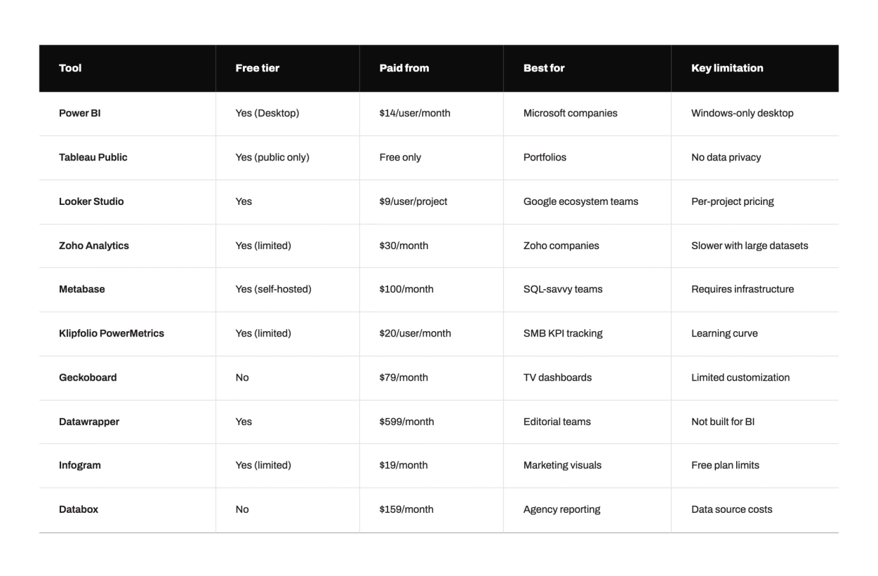 Comparison Table