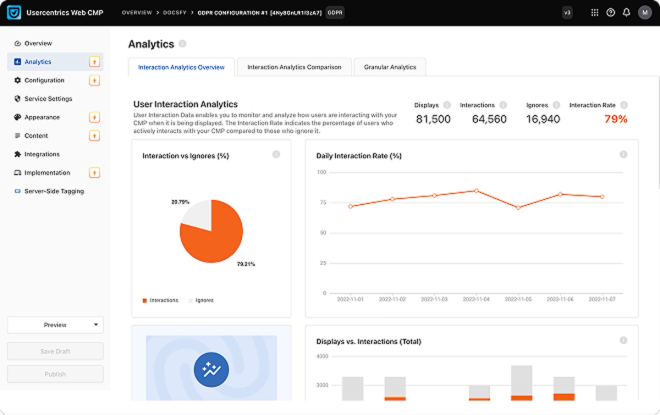 Interface Usercentrics