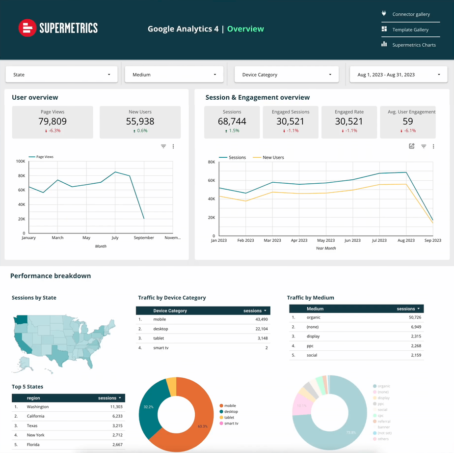 Supermetrics key features