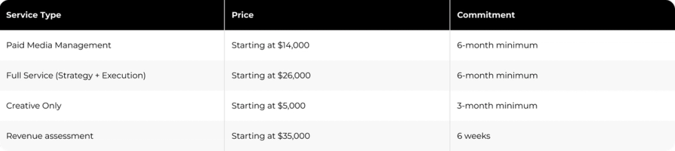 Refine Labs Pricing