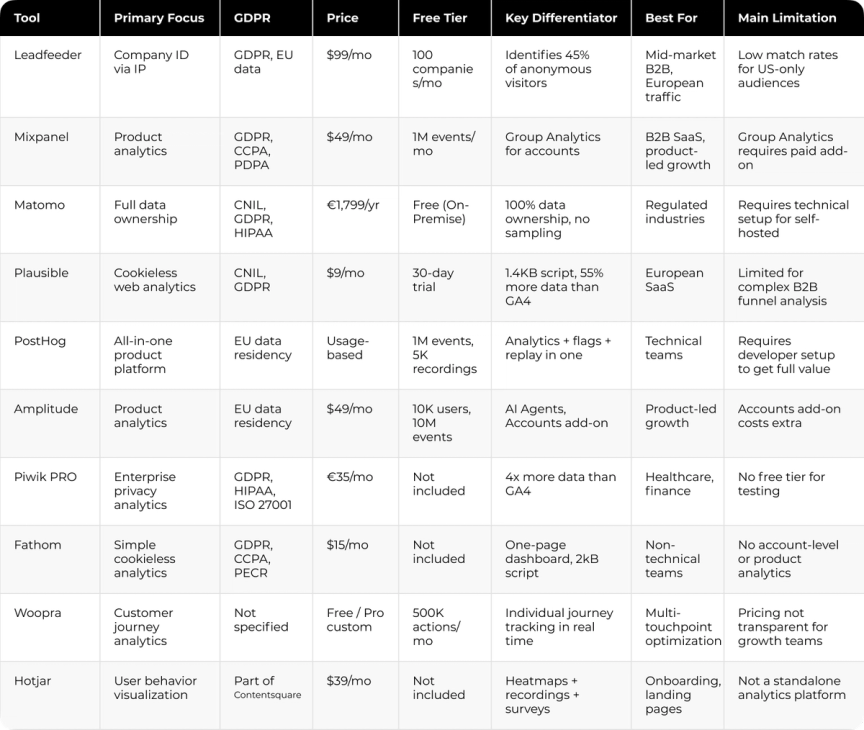 Comparison Table