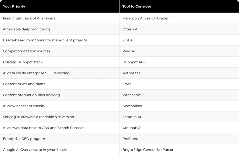GEO 2026 tool selection guide
