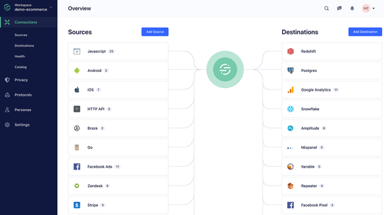 Segment Interface