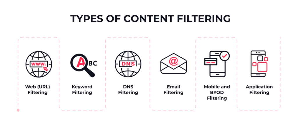 The Ultimate Guide to Content Filtering for IT Professionals · DarwinApps