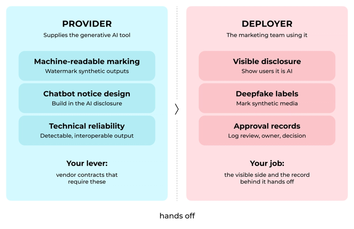 The image is an infographic that displays two different versions of a Deployment Checklist. The first version has a blue background and features a list of items to be checked off before deploying a product. The second version has a pink background and includes a list of tasks to be completed after deployment, such as testing and approval. Both checklists cover the same topics but are presented in different colors for visual contrast.