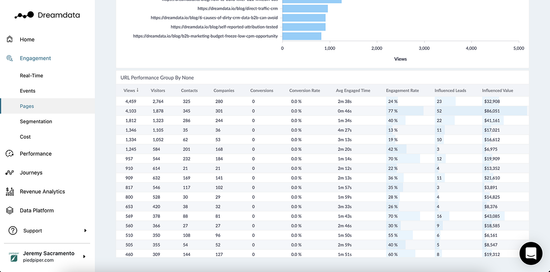 Dreamdata Interface