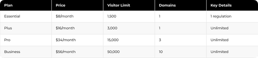 Usercentrics Pricing and plans