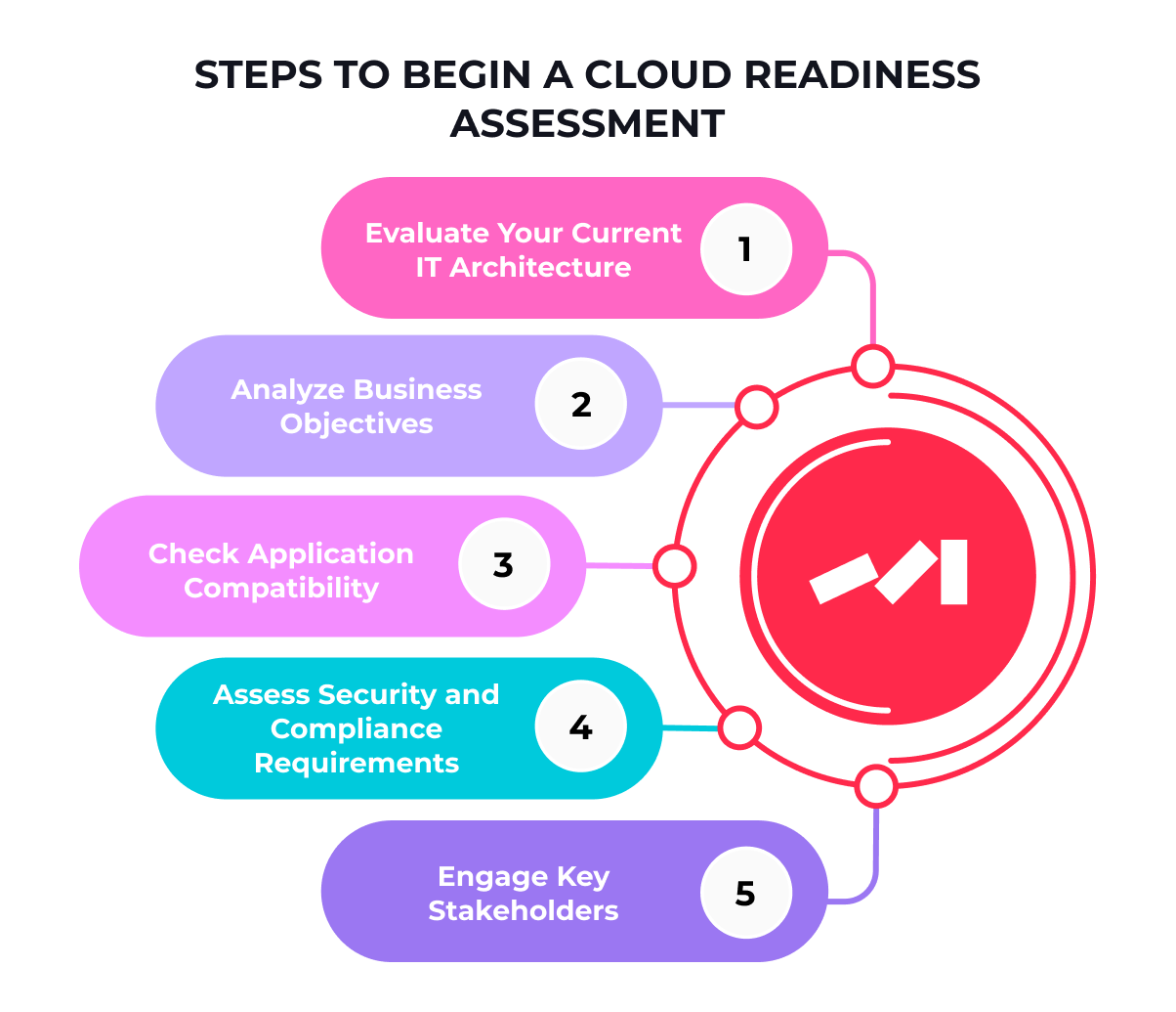 The Ultimate Cloud Migration Strategy and Checklist for a Seamless ...