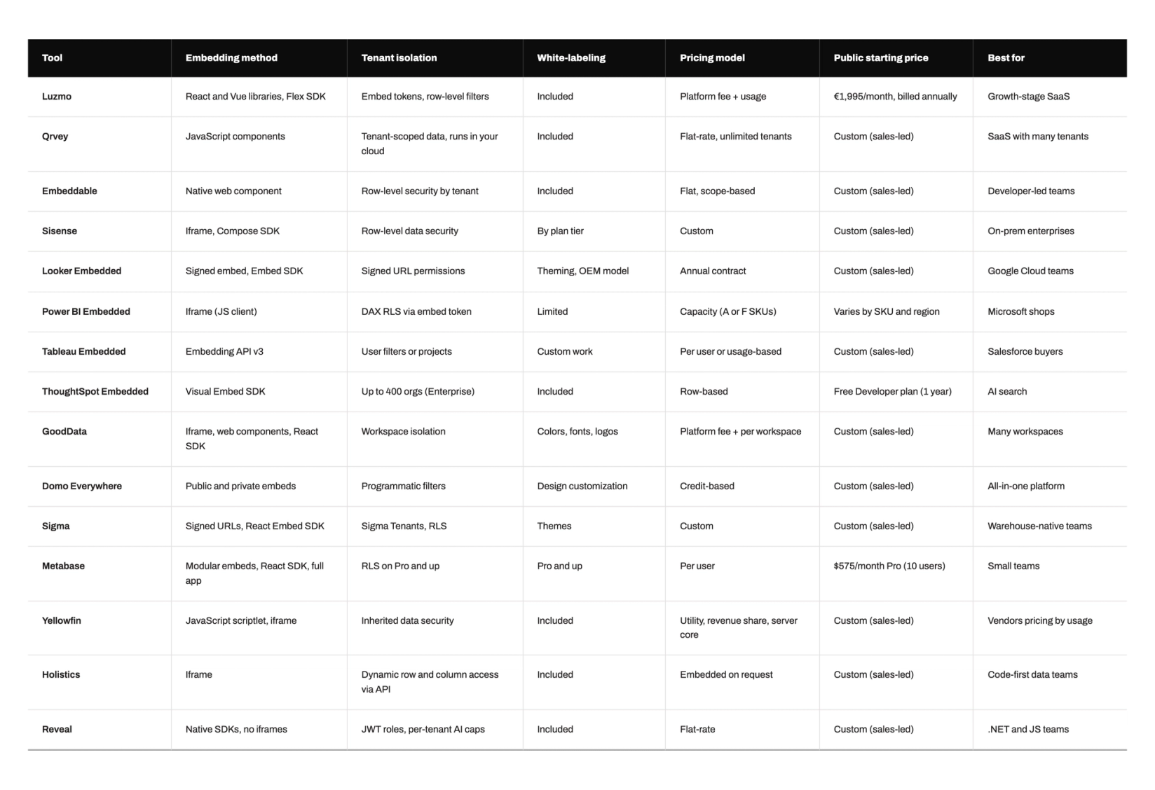 The image shows a table with various lists of different items on it. The table is divided into multiple columns and rows filled with information about each item. It appears to be a list of things that are available for purchase at an electronics store. The layout of the table seems organized, making it easy for customers to find what they're looking for quickly.