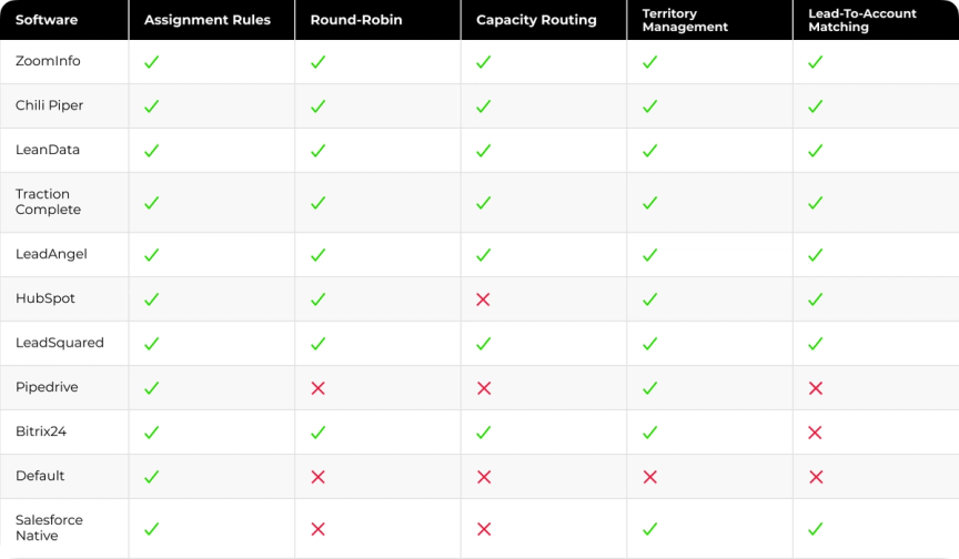 Feature Comparison: Routing and Matching