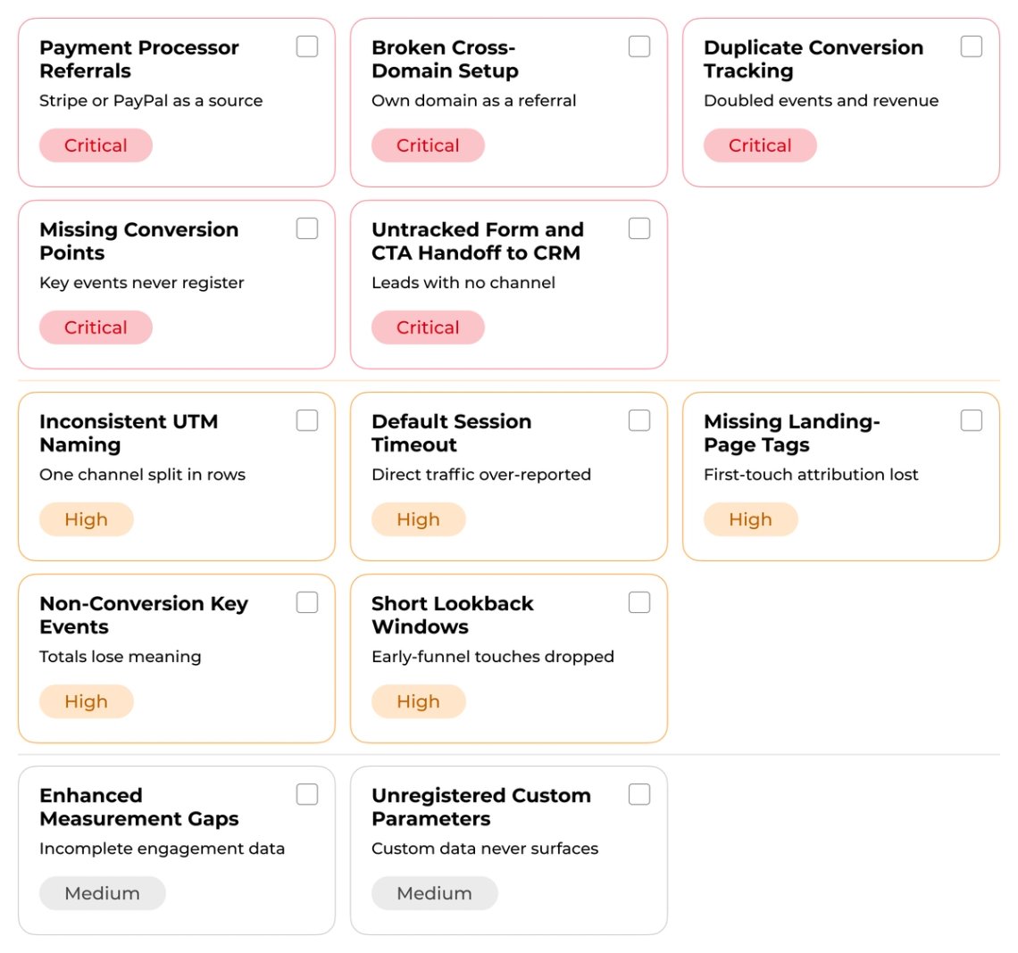 The image is an overview of various options available to users when it comes to customizing their settings on a website. There are nine different buttons displayed, each representing a specific feature or setting that can be adjusted according to user preferences. These features include payment processing, domain setup, and critical information about the site's performance. The layout of these buttons is organized in a grid format, making it easy for users to navigate through the options and make changes as needed.