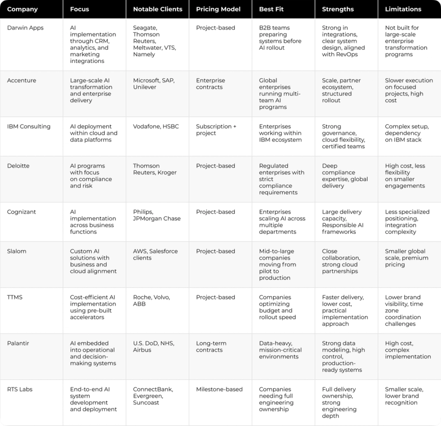 Comparison Table