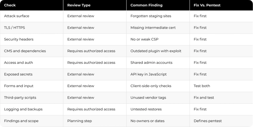 The image displays a table with various columns and rows of information about different software reviews. The table is organized into two main sections, each containing multiple rows filled with details about the software being reviewed. This comprehensive review allows users to easily compare and understand the features and benefits of each software option available for purchase or use.