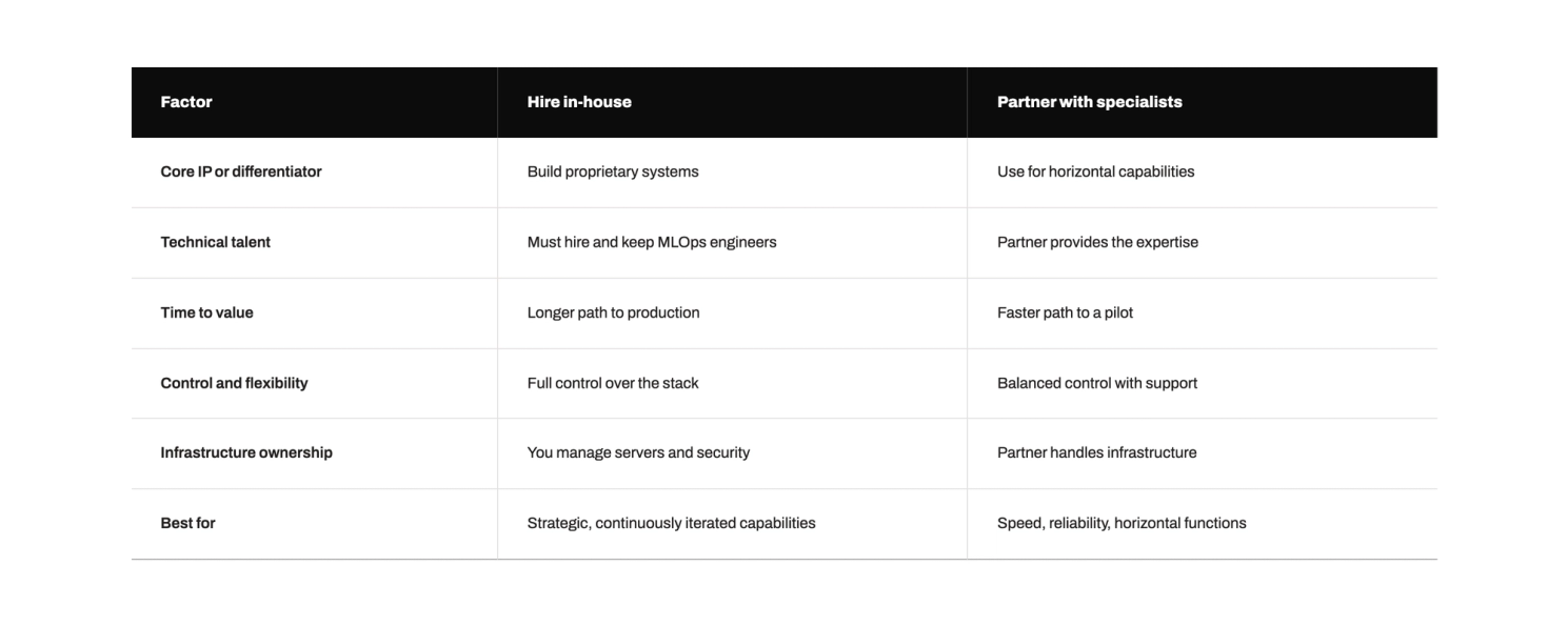 The image shows a table with black and white columns and rows filled with information about different types of insurance policies. The table is organized neatly, making it easy to compare various coverage options side by side. The layout allows for a clear understanding of each policy's details, which can be helpful in making an informed decision when choosing the right insurance plan for one's needs.