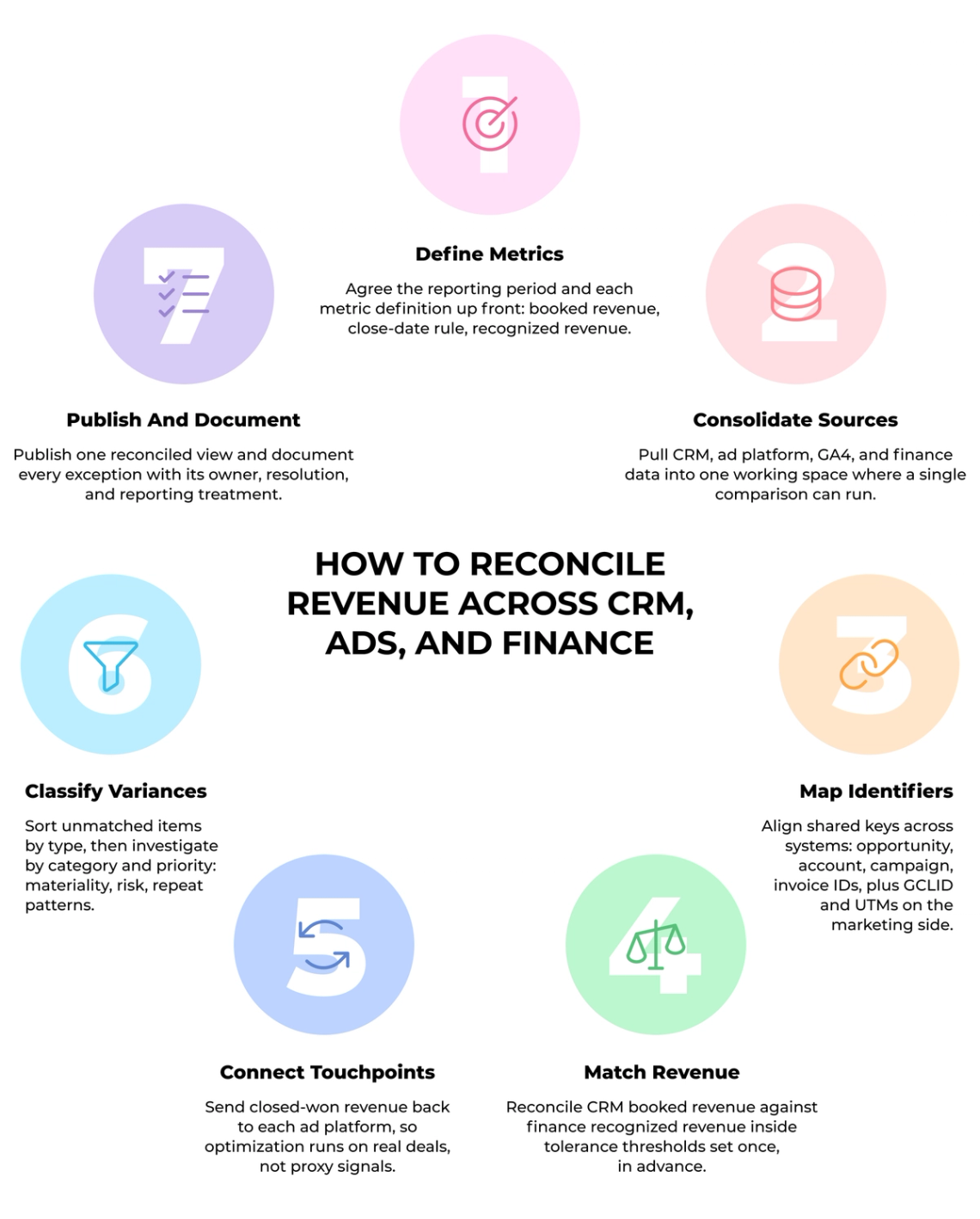 The image is an infographic that provides information about how to recover revenue across different types of CRMs (Customer Relationship Management) and their associated ads, such as Google AdWords, Facebook AdWords, and others. The infographic features a circle with various colored circles inside it, each representing a specific type of CRM or ad platform. These circles are accompanied by icons that represent the CRM system and the corresponding ad platforms.
The infographic also includes text descriptions for each CRM system and ad platform, providing further information about their functionalities and how to recover revenue from them. The layout is simple yet informative, making it easy for users to understand the concepts being presented.