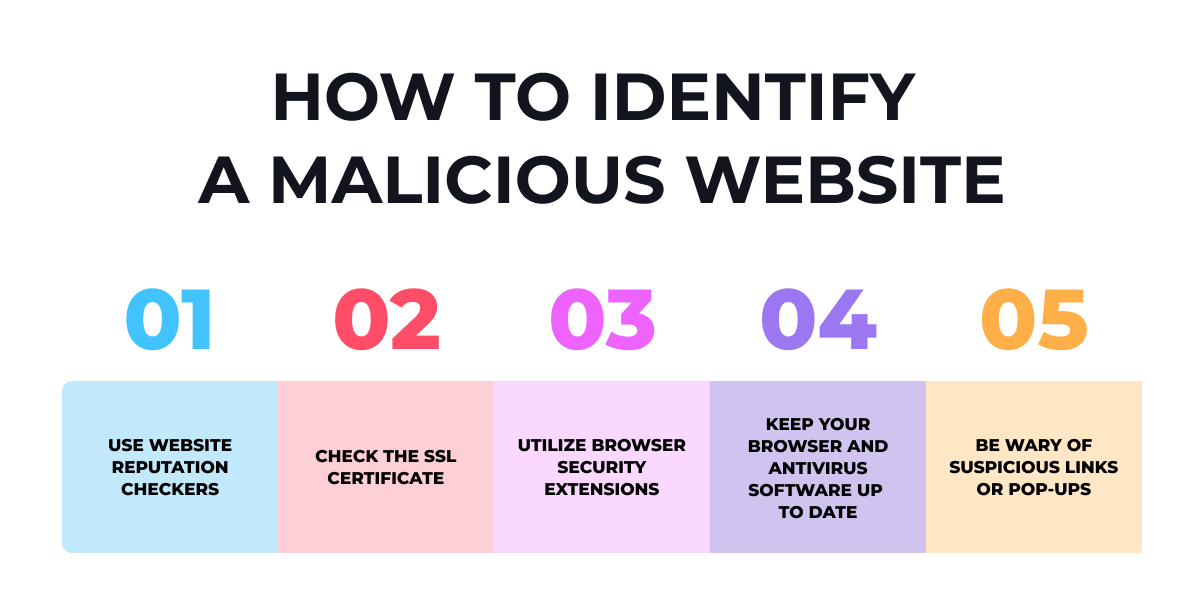 What Are Malicious Websites and How Can You Identify Them? · DarwinApps