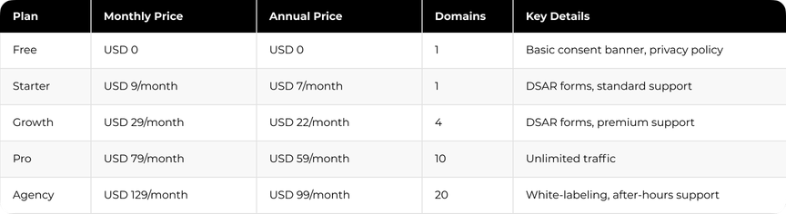 Enzuzo Pricing and Plans