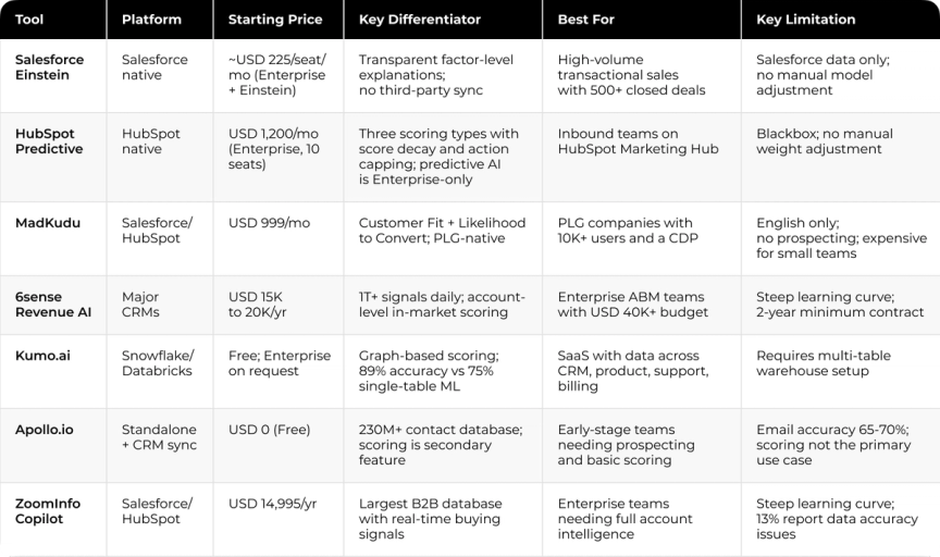 Comparison Table