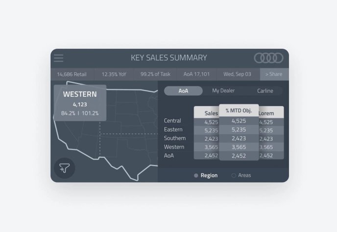 Darwin - Audi iPad App Key Sales Summary screen design