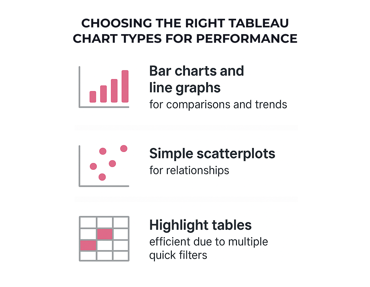 8 Proven Ways to Speed Up Your Tableau Dashboard Performance in 2025 ...