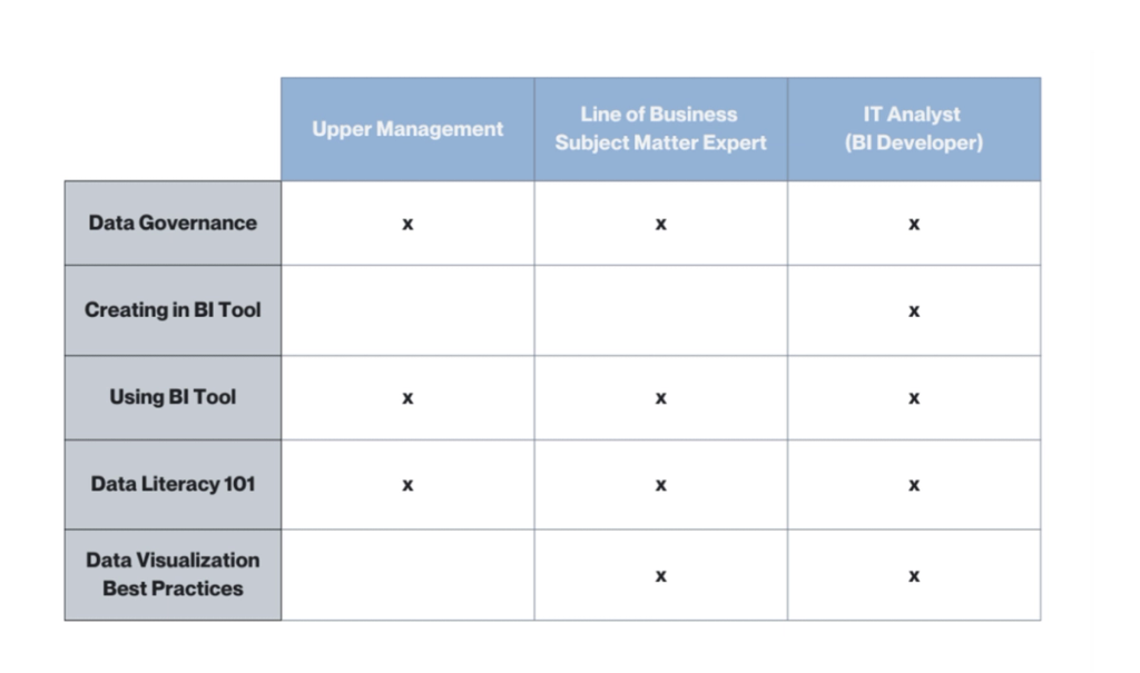 8 Elements of a Data Strategy Every Business Leader Should Know ...