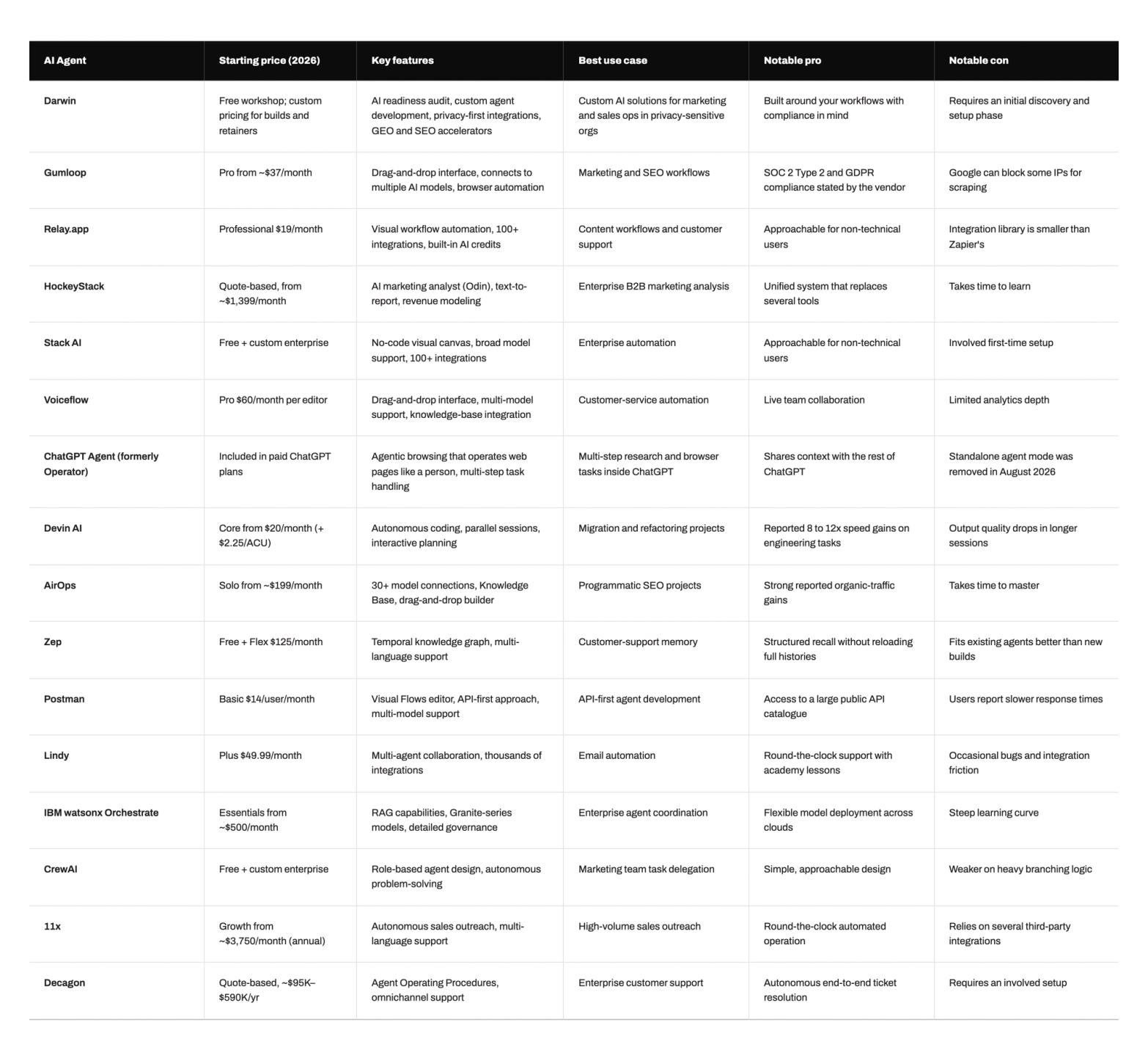 The image displays a table with various descriptions of different foods on it. The table is organized into rows and columns, providing information about each food item such as its name, ingredients, nutritional content, and flavor profile. This type of table can be useful for comparing and contrasting the characteristics of multiple food items or making informed decisions when selecting what to eat based on personal preferences and dietary needs.