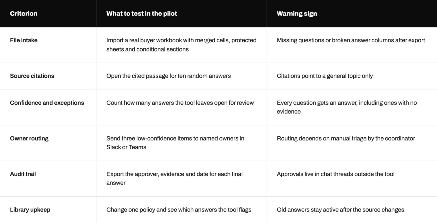 The image shows a computer screen displaying a table with three columns and four rows of information. The first column lists various terms such as "Onion", "Rise", "What to see the pilot for", "What in the plane?", "Warnings", and "Signs". The second column provides explanations or descriptions related to these terms, while the third column contains a list of possible questions that could be asked about each term. This table seems to serve as an informational guide or checklist for understanding the content on the screen better.