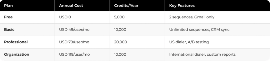 Apollo.io Pricing Table