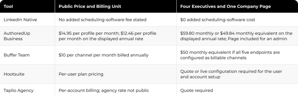 Team Cost Comparison