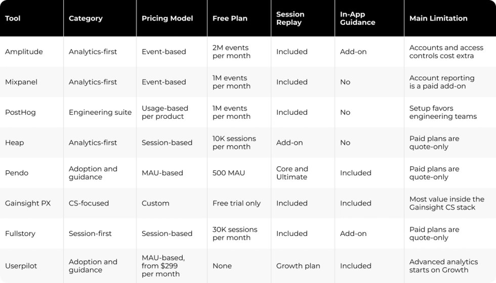 Product analytics pricing and feature comparison.