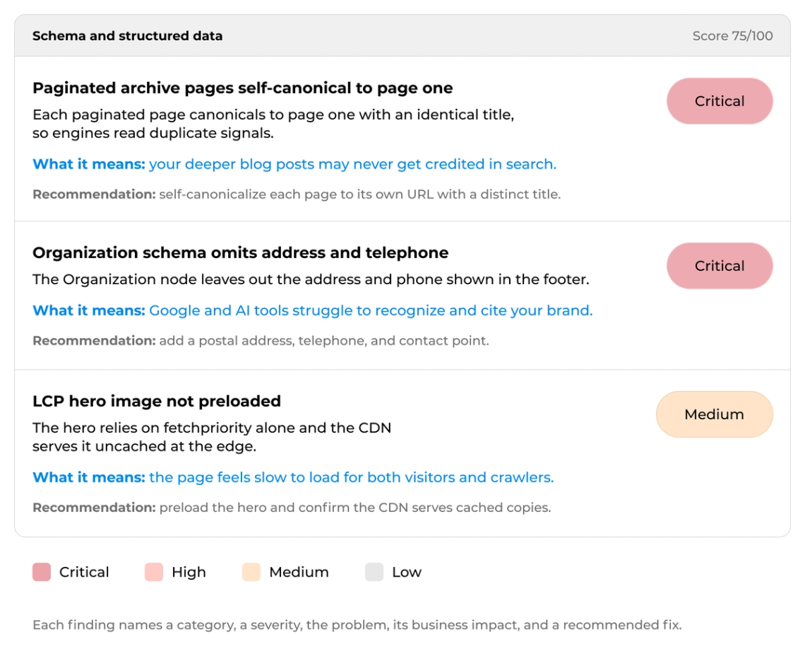 The image shows a screenshot of a computer screen displaying a list of criteria and recommendations for a website's SEO. The screen is divided into three sections with each section containing different pieces of information about the website's optimization process. There are several options available to improve the website's ranking, such as optimizing images, using structured data, and ensuring proper page loading speed. The image also includes text that provides further details on how to implement these recommendations effectively.