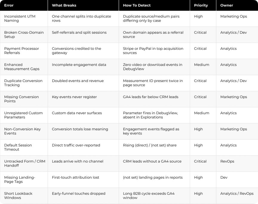 The image shows a table with various descriptions and bullet points written on it. The table is divided into multiple columns and rows, providing detailed information about different topics such as what to do if you break something, how to deal with an employee who has been fired, and other related matters. The text in the image appears to be from a computer screen or document, possibly a report or a list of instructions for employees to follow.