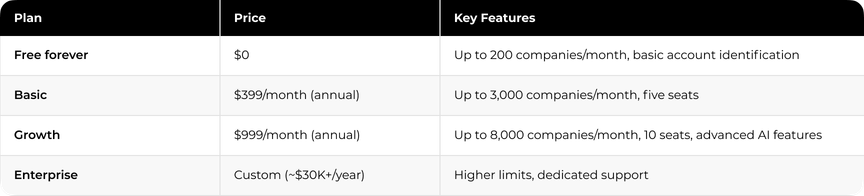 Factors.ai Prices