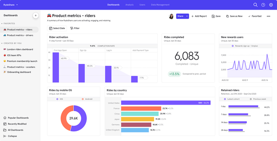 Mixpanel Interface