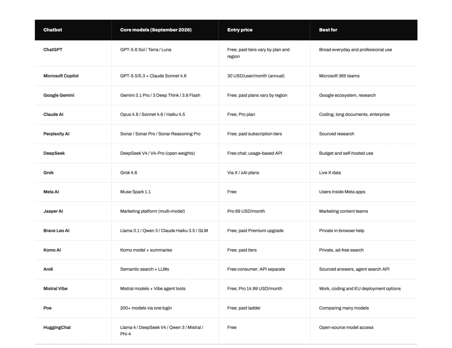 The image shows a table with various descriptions of different types of cars on it. The table is organized into columns and rows, providing detailed information about each car model. There are several cars listed under different categories such as "Sports Cars", "SUVs", and "Hatchbacks". Each car has its own description, including details like color, size, and features. This table serves as a comprehensive guide for potential buyers to compare and choose the right car based on their preferences and requirements.