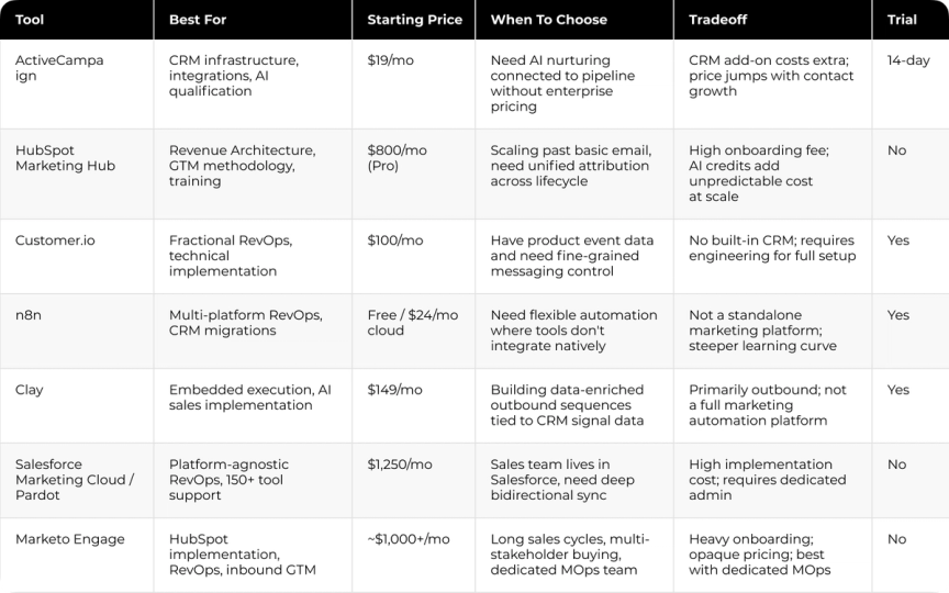 The image shows a table with various pricing options and descriptions of different rental cars available at a car dealership. The table is organized into columns that list the car models, prices, and features. Each row represents a specific car model, providing details about its price, type, and other relevant information. This detailed comparison allows customers to easily compare their options and make an informed decision when choosing a vehicle from the dealership's offerings.